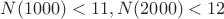 $N(1000)< 11,N(2000)< 12$