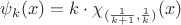 $\psi_k(x) = k \cdot \chi_{(\frac{1}{k + 1}, \frac{1}{k})}(x)$