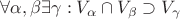$\forall \alpha, \beta \exists \gamma : V_\alpha \cap V_\beta \supset V_\gamma$