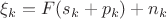 $\xi_k = F(s_k+p_k) + n_k$ $\xi_k = F(s_k+p_k) + n_k$