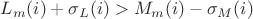 $L_m(i)+\sigma_L(i)>M_m(i)-\sigma_M(i)$