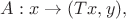 $A: x\to (Tx,y), $