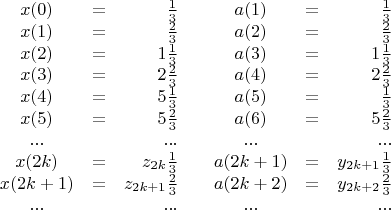 $$
\begin{array}{ccrcccr}
x(0)&=&\frac 13 && a(1)&=&\frac 13\\
x(1)&=&\frac 23 && a(2)&=&\frac 23\\
x(2)&=&1\frac 13 && a(3)&=&1\frac 13\\
x(3)&=&2\frac 23 && a(4)&=&2\frac 23\\
x(4)&=&5\frac 13 && a(5)&=&\frac 13\\
x(5)&=&5\frac 23 && a(6)&=&5\frac 23\\
...&&...&&...&&...\\
x(2k)&=&z_{2k}\frac 13 && a(2k+1)&=&y_{2k+1}\frac 13\\
x(2k+1)&=&z_{2k+1}\frac 23 && a(2k+2)&=&y_{2k+2}\frac 23\\
...&&...&&...&&...\\
\end{array}
$$