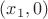$(x_1, 0)$