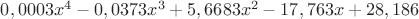 $0,0003x^4-0,0373x^3+5,6683x^2-17,763x+28,186$