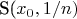 S($x_0 , 1/n)