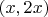 $(x,2x)$
