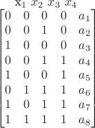 x_1 \ x_2 \ x_3 \ x_4 \\
\begin{bmatrix}
0 & 0 & 0 & 0 & a_1 \\
0 & 0 & 1 & 0 & a_2 \\
1 & 0 & 0 & 0 & a_3 \\
0 & 0 & 1 & 1 & a_4 \\
1 & 0 & 0 & 1 & a_5 \\
0 & 1 & 1 & 1 & a_6 \\
1 & 0 & 1 & 1 & a_7 \\
1 & 1 & 1 & 1 & a_8
\end{bmatrix} x_1 \ x_2 \ x_3 \ x_4 \\
\begin{bmatrix}
0 & 0 & 0 & 0 & a_1 \\
0 & 0 & 1 & 0 & a_2 \\
1 & 0 & 0 & 0 & a_3 \\
0 & 0 & 1 & 1 & a_4 \\
1 & 0 & 0 & 1 & a_5 \\
0 & 1 & 1 & 1 & a_6 \\
1 & 0 & 1 & 1 & a_7 \\
1 & 1 & 1 & 1 & a_8
\end{bmatrix}