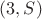 $(3,S)$