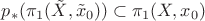 $p_\ast(\pi_1(\tilde{X},\tilde{x}_0))\subset\pi_1(X,x_0)$