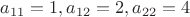 $a_{11}=1,a_{12}=2,a_{22}=4$