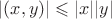 $|(x,y)| \leqslant |x||y|$