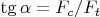 $\tg \alpha=F_c/F_t$