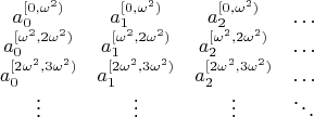 $$\begin{array}{cccc}
a_0^{[0, \omega^2)} & a_1^{[0, \omega^2)} & a_2^{[0, \omega^2)} & \ldots \\
a_0^{[\omega^2, 2 \omega^2)} & a_1^{[\omega^2, 2 \omega^2)} & a_2^{[\omega^2, 2 \omega^2)} & \ldots  \\
a_0^{[2 \omega^2, 3 \omega^2)} & a_1^{[2 \omega^2, 3 \omega^2)} & a_2^{[2 \omega^2, 3 \omega^2)} & \ldots  \\
\vdots & \vdots & \vdots & \ddots \\
\end{array}$$