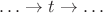 $\ldots\to t\to\ldots$