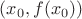 $\[({x_0},f({x_0}))\]$