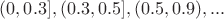 $(0, 0.3], (0.3, 0.5], (0.5, 0.9), ... $