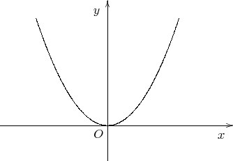 $$\begin{xy} /r1cm/:,
(0,0)*+!UR{O}, % обозначение начала координат
(-3,0);(3.5,0)**@{-}*@{>}*++!UR{x}, % ось x с надписью
(0,-1);(0,3.5)**@{-}*@{>}*++!RU{y}, % ось y с надписью
(-2,3);(2,3)**\crv{(0,-3)}, % квадратичная кривая через начало координат
\end{xy}$$