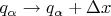 $q_{\alpha}\to q_{\alpha}+\Delta x $