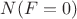 $N(F=0)$