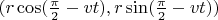 $(r \cos (\frac{\pi}{2} - vt), r \sin (\frac{\pi}{2} - vt))$