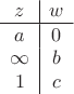 $$\begin{array}{c|c} z & w \\
\hline
a&0\\
\infty&b\\
1&c\\
\end{array}$$