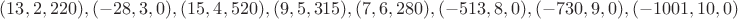 $(13,2,220),(-28,3,0),(15,4,520),(9,5,315),(7,6,280),(-513,8,0),(-730,9,0),(-1001,10,0)$