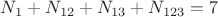 $N_1+N_{12}+N_{13}+N_{123}=7$