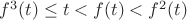 $f^3 (t) \le t < f(t) < f^2 (t)$