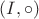 $(I,\circ)$
