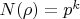 $N(\rho)=p^k$