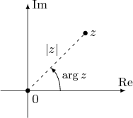 \begin{tikzpicture}[scale=1.5,>=latex]
\draw[->](-0.5,0)--(1.8,0) node[above] {$\mathrm{Re}$};
\draw[->](0,-0.5)--(0,1.6) node[right] {$\mathrm{Im}$};
\fill (0,0) circle (0.04) node[below right] {$0$};
\draw[dashed, dash pattern = on 2 off 3] (0,0)--(1.06066017,1.06066017);
\draw[->] (0.6,0) arc (0:45:0.6);
\node[right] at (0.55,0.25) {\small$\arg z$}
\fill (1.06066017,1.06066017) circle (0.04) node[right] {$z$};
\node[left] at (0.65,0.75) {$|z|$};
\end{tikzpicture}