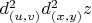 $d^2_{(u,v)}d^2_{(x,y)}z$