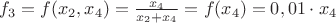 $f_3 = f(x_2,x_4) = \frac{x_4}{x_2+x_4}=f(x_4)=0,01 \cdot x_4$