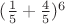 $(\frac 1 5 +\frac 4 5)^6$