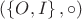 $(\left\lbrace O,I\right\rbrace, \circ)$