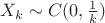 $X_k \sim C(0,\frac{1}{k})$