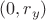 $(0,r_y)$
