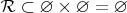 $\mathcal R \subset \varnothing \times \varnothing = \varnothing$