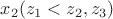 $x_2(z_1<z_2,z_3)$ $x_2(z_1<z_2,z_3)$