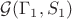 $\mathcal{G}(\Gamma_1,S_1)$