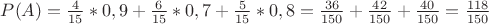 $P(A) = \frac 4 {15} * 0,9 + \frac 6 {15} * 0,7 + \frac 5 {15} * 0,8 = \frac {36} {150} + \frac {42} {150} + \frac {40} {150} = \frac {118} {150}$