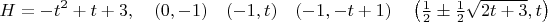 $$H=-t^2+t+3, \quad (0,-1) \quad (-1,t) \quad (-1,-t+1) \quad \left(\tfrac{1}{2} \pm \tfrac{1}{2}\sqrt{2t+3},t\right)$$