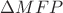 $\Delta MFP$