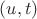 $(u,t)$