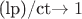 (lp)/ct\to1
