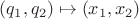 $(q_1,q_2)\mapsto(x_1,x_2)$