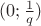 $(0;\frac 1 q)$