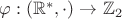 $\varphi: (\mathbb{R}^{*},\cdot) \to \mathbb{Z}_2$
