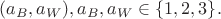 $(a_B, a_W), a_B,a_W \in \{1,2,3\}.$
